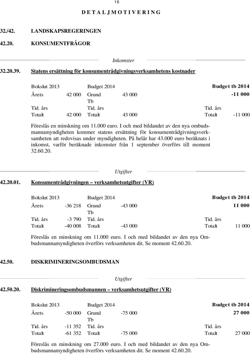 000 euro. I och med bildandet av den nya ombudsmannamyndigheten kommer statens ersättning för konsumentrådgivningsverksamheten att redovisas under myndigheten. På helår har 43.