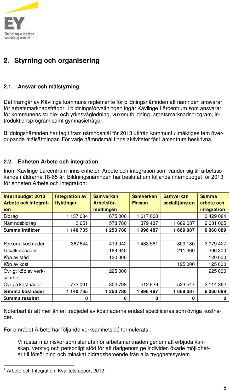 Bildningsnämnden har tagit fram nämndsmål för 2013 tifrån kommnfllmäktiges fem övergripande målsättningar. För varje nämndsmål finns aktiviteter för Lärcentrm beskrivna. 2.2. Enheten Arbete och integration Inom Kävlinge Lärcentrm finns enheten Arbete och integration som vänder sig till arbetssökande i åldrarna 18-65 år.