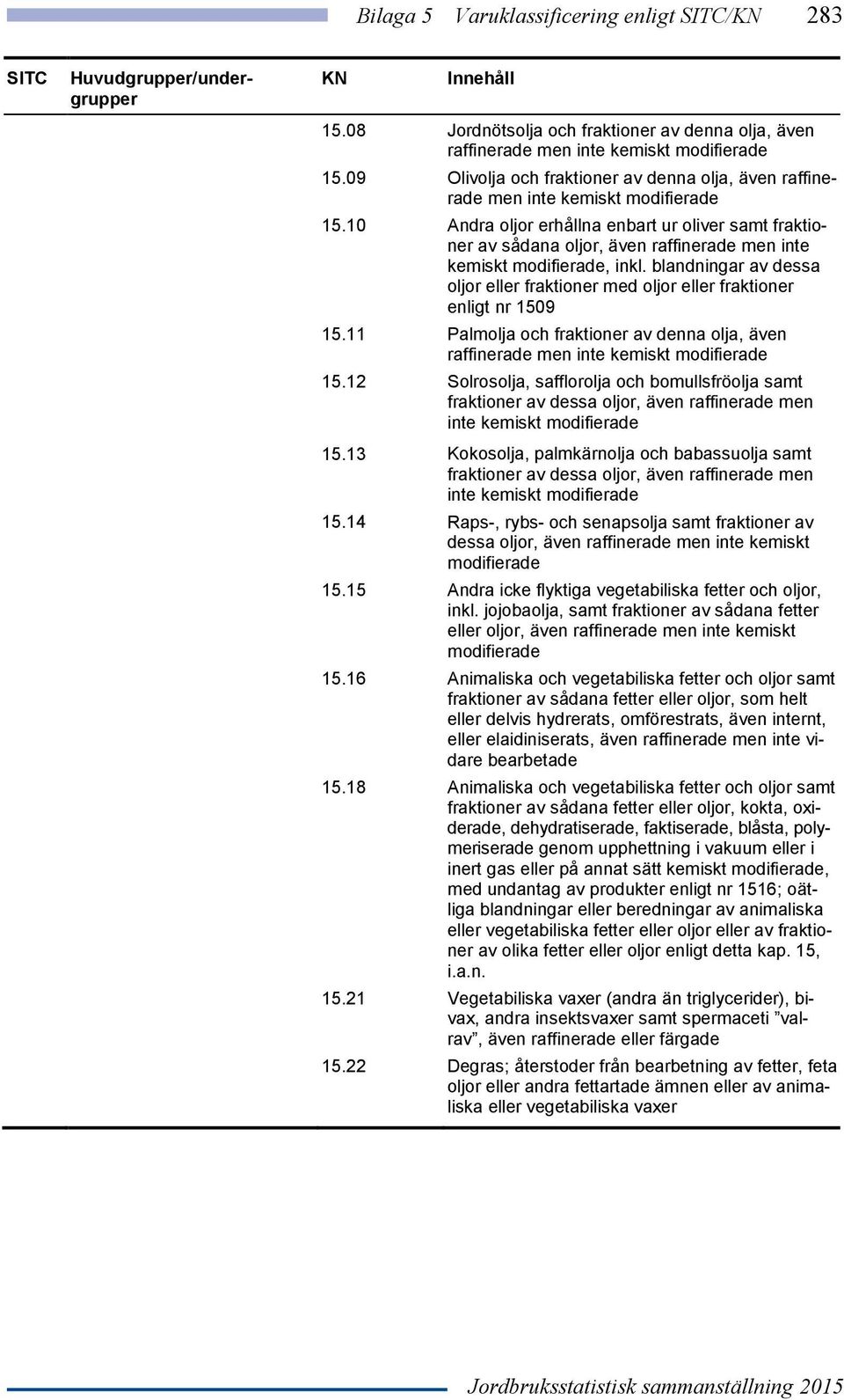 10 Andra oljor erhållna enbart ur oliver samt fraktioner av sådana oljor, även raffinerade men inte kemiskt modifierade, inkl.