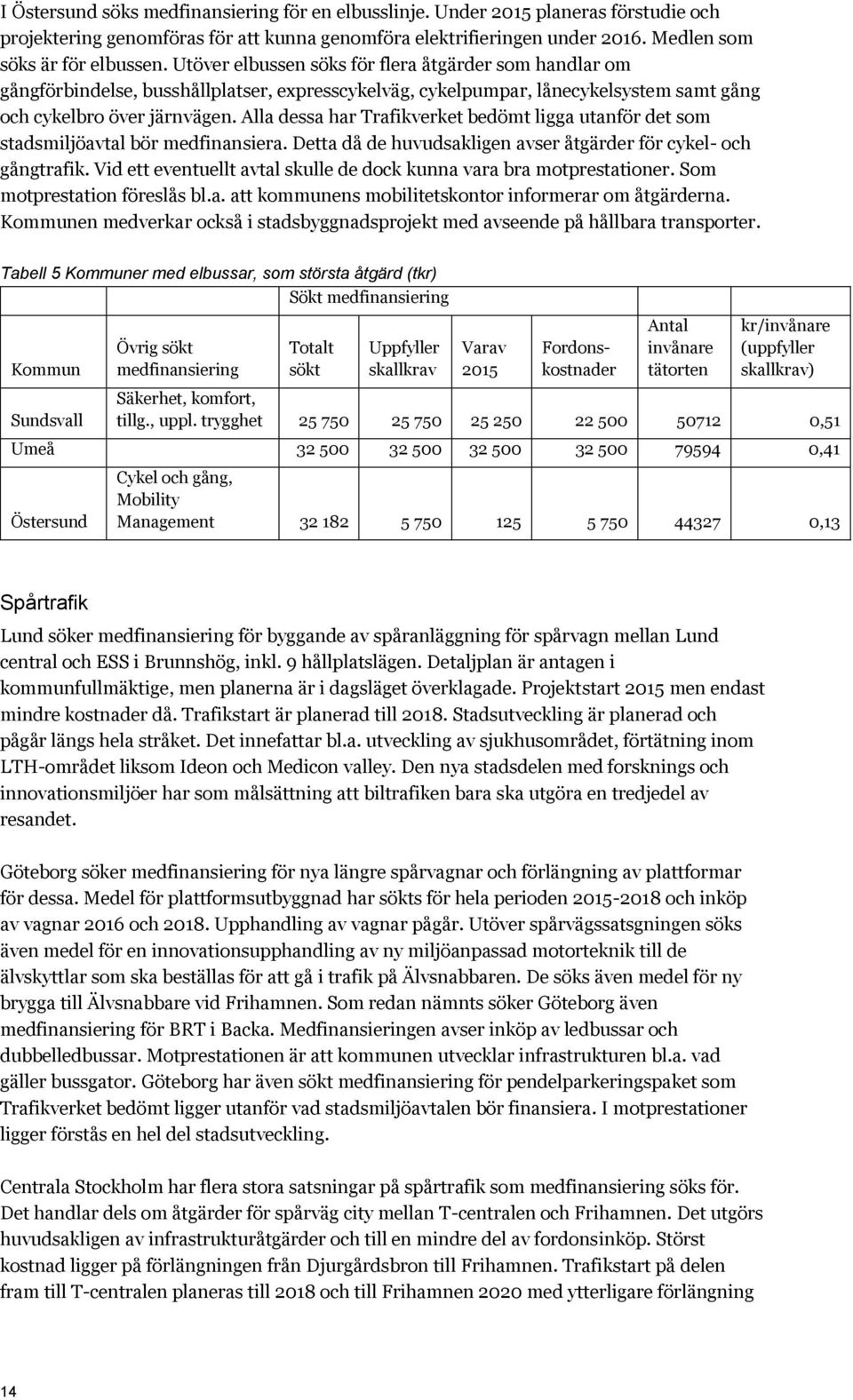 Alla dessa har Trafikverket bedömt ligga utanför det som stadsmiljöavtal bör medfinansiera. Detta då de huvudsakligen avser åtgärder för cykel- och gångtrafik.