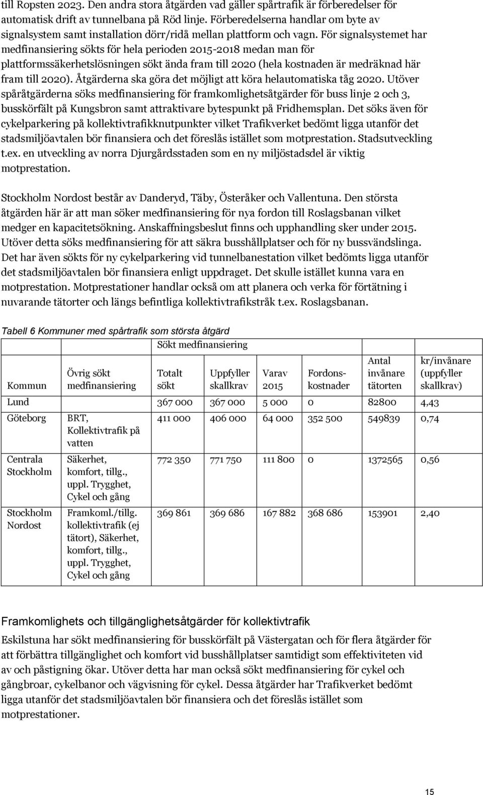 För signalsystemet har medfinansiering sökts för hela perioden 2015-2018 medan man för plattformssäkerhetslösningen sökt ända fram till 2020 (hela kostnaden är medräknad här fram till 2020).