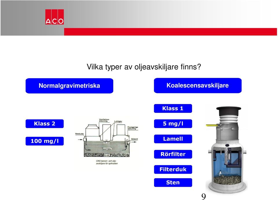 Koalescensavskiljare Klass 1 Klass 2