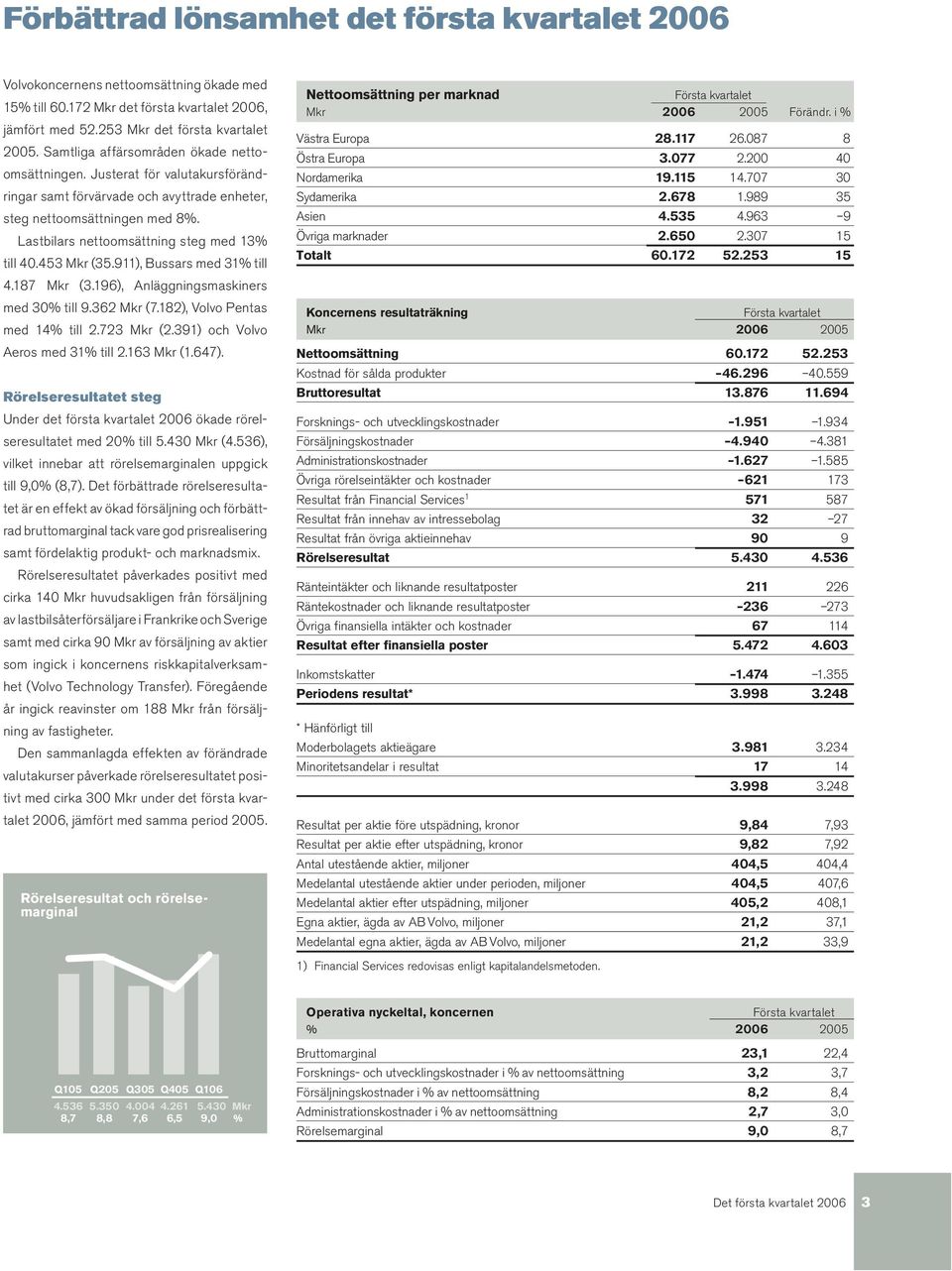 Lastbilars nettoomsättning steg med 13% till 40.453 Mkr (35.911), Bussars med 31% till 4.187 Mkr (3.196), Anläggningsmaskiners med 30% till 9.362 Mkr (7.182), Volvo Pentas med 14% till 2.723 Mkr (2.