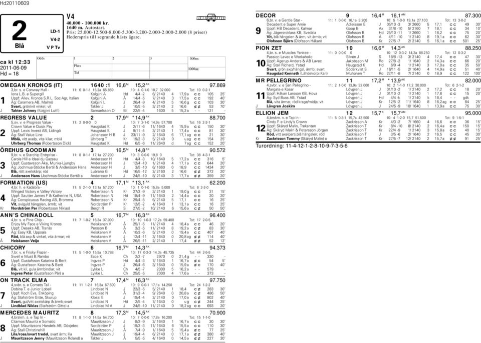 e Supergill Kolgjini A d 4/4-2 6/ 2140 4 17,9 a cc 105 25 Uppf: Allev. Kronos S.R.L.