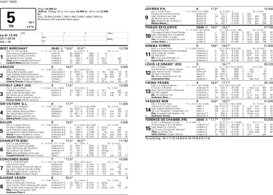 708 10: 0 0-0-0 0 Tot: 4 1-1-0 Sofia astrup e Speed Merchant Green W Be 03/09-4 2300 0 it a - - - - Uppf: Green William, Frankrike Green W Be 03/09 2850 d - a - - - - 1 Äg: Bjerkås Emma, Tygelsjö