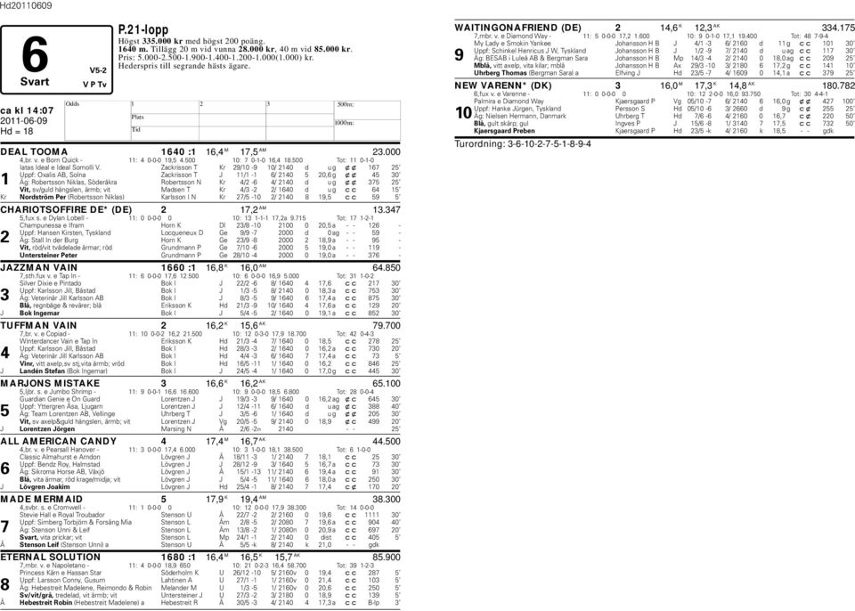 500 Tot: 11 0-1-0 Iatas Ideal e Ideal Somolli V.
