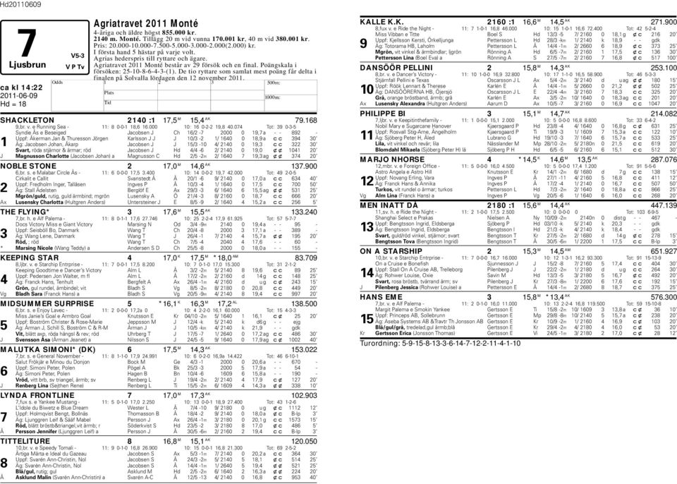 De tio ryttare som samlat mest poäng får delta i finalen på Solvalla lördagen den 12 november 2011. ca kl 14:22 d = 18 SACKLETON 2140 :1 17,5 M 15,4 AK 79.168 9,br. v.