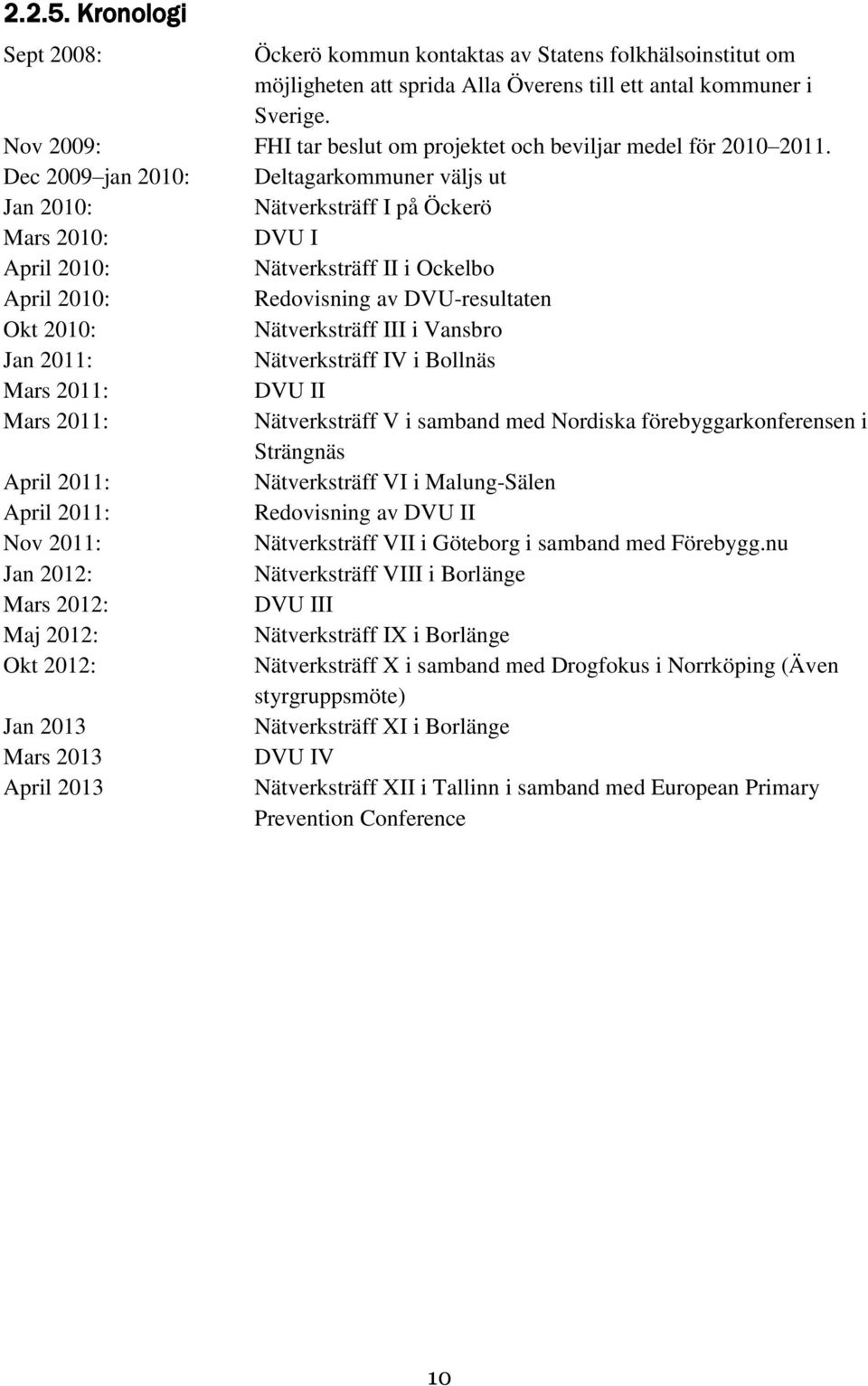 Dec 2009 jan 2010: Deltagarkommuner väljs ut Jan 2010: Nätverksträff I på Öckerö Mars 2010: DVU I April 2010: Nätverksträff II i Ockelbo April 2010: Redovisning av DVU-resultaten Okt 2010: