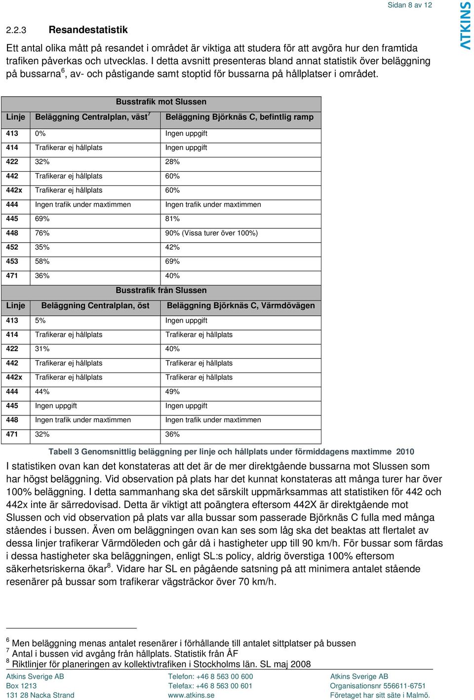 Busstrafik mot Slussen Linje Beläggning Centralplan, väst 7 Beläggning Björknäs C, befintlig ramp 413 0% Ingen uppgift 414 Trafikerar ej hållplats Ingen uppgift 422 32% 28% 442 Trafikerar ej