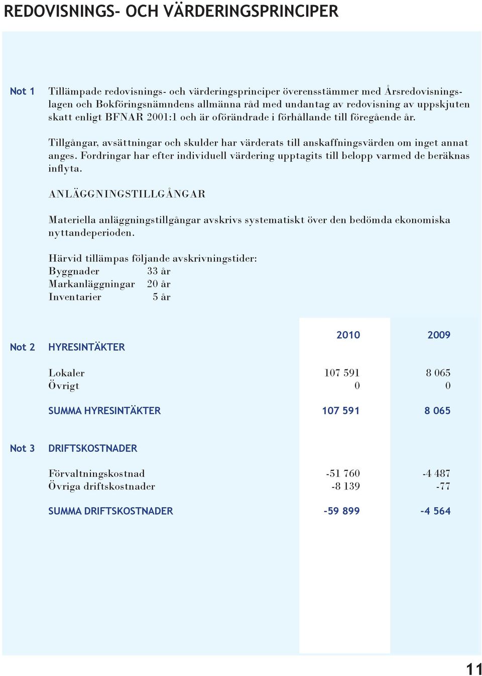 Fordringar har efter individuell värdering upptagits till belopp varmed de beräknas inflyta.