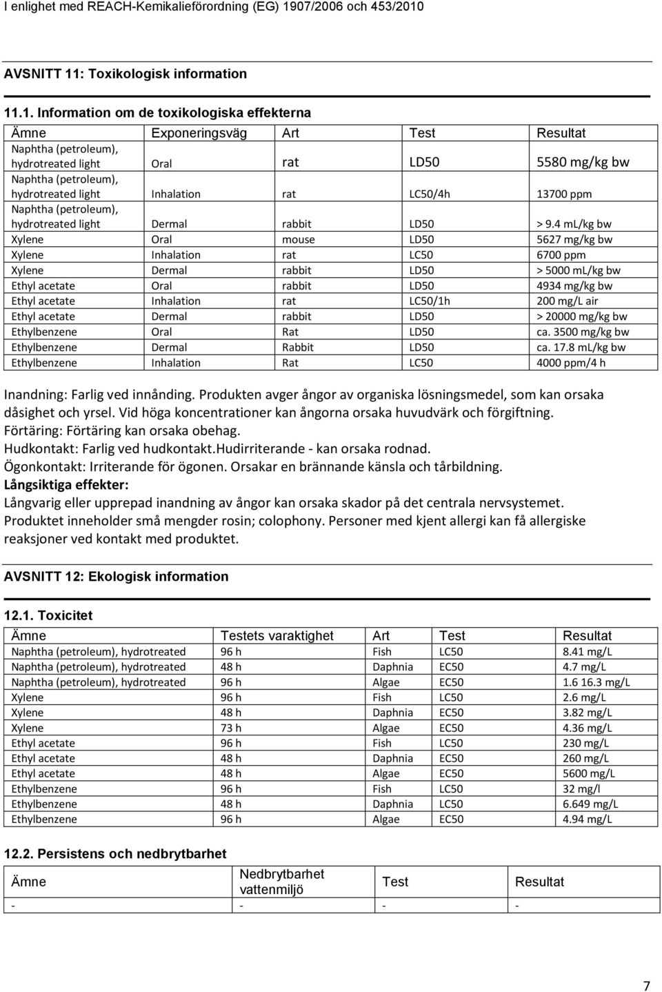 .1. Information om de toxikologiska effekterna Ämne Exponeringsväg Art Test Resultat Naphtha (petroleum), hydrotreated light Oral rat LD50 5580 mg/kg bw Naphtha (petroleum), hydrotreated light