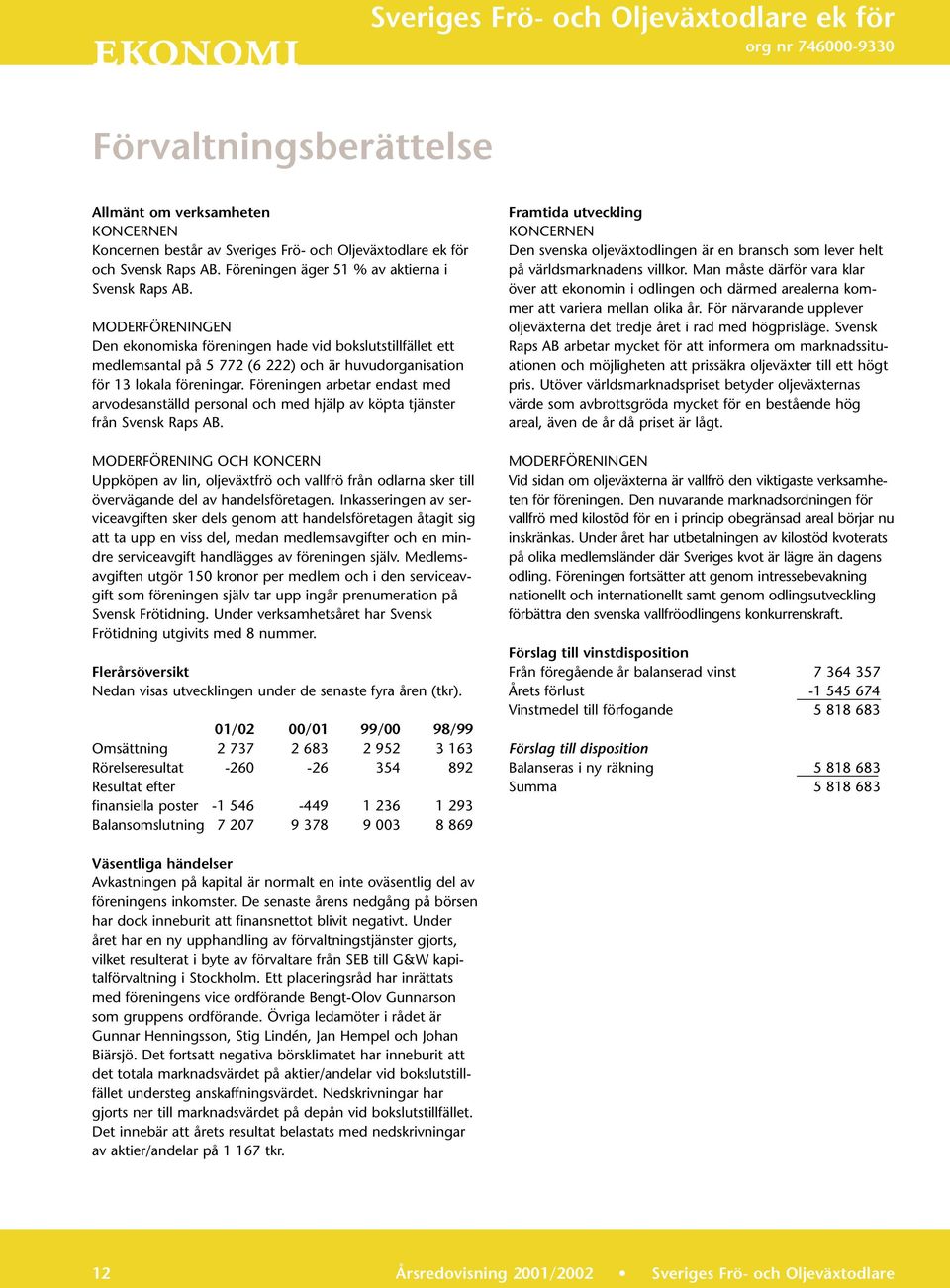 MODERFÖRENINGEN Den ekonomiska föreningen hade vid bokslutstillfället ett medlemsantal på 5 772 (6 222) och är huvudorganisation för 13 lokala föreningar.