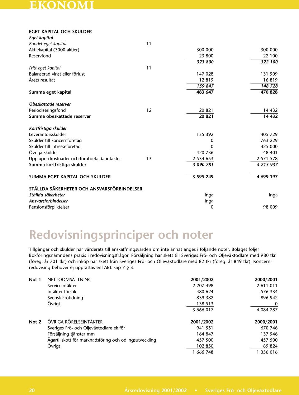 432 Kortfristiga skulder Leverantörsskulder 135 392 405 729 Skulder till koncernföretag 0 763 229 Skulder till intresseföretag 0 425 000 Övriga skulder 420 736 48 401 Upplupna kostnader och
