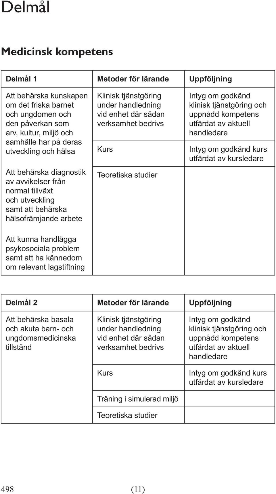 utveckling samt att behärska hälsofrämjande arbete kurs Att kunna handlägga psykosociala problem samt att ha kännedom om relevant