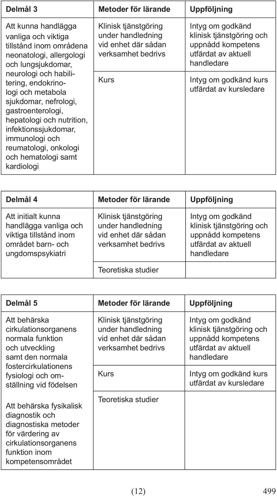 Uppföljning Att initialt kunna handlägga vanliga och viktiga tillstånd inom området barn- och ungdomspsykiatri Delmål 5 Metoder för lärande Uppföljning Att behärska cirkulationsorganens normala