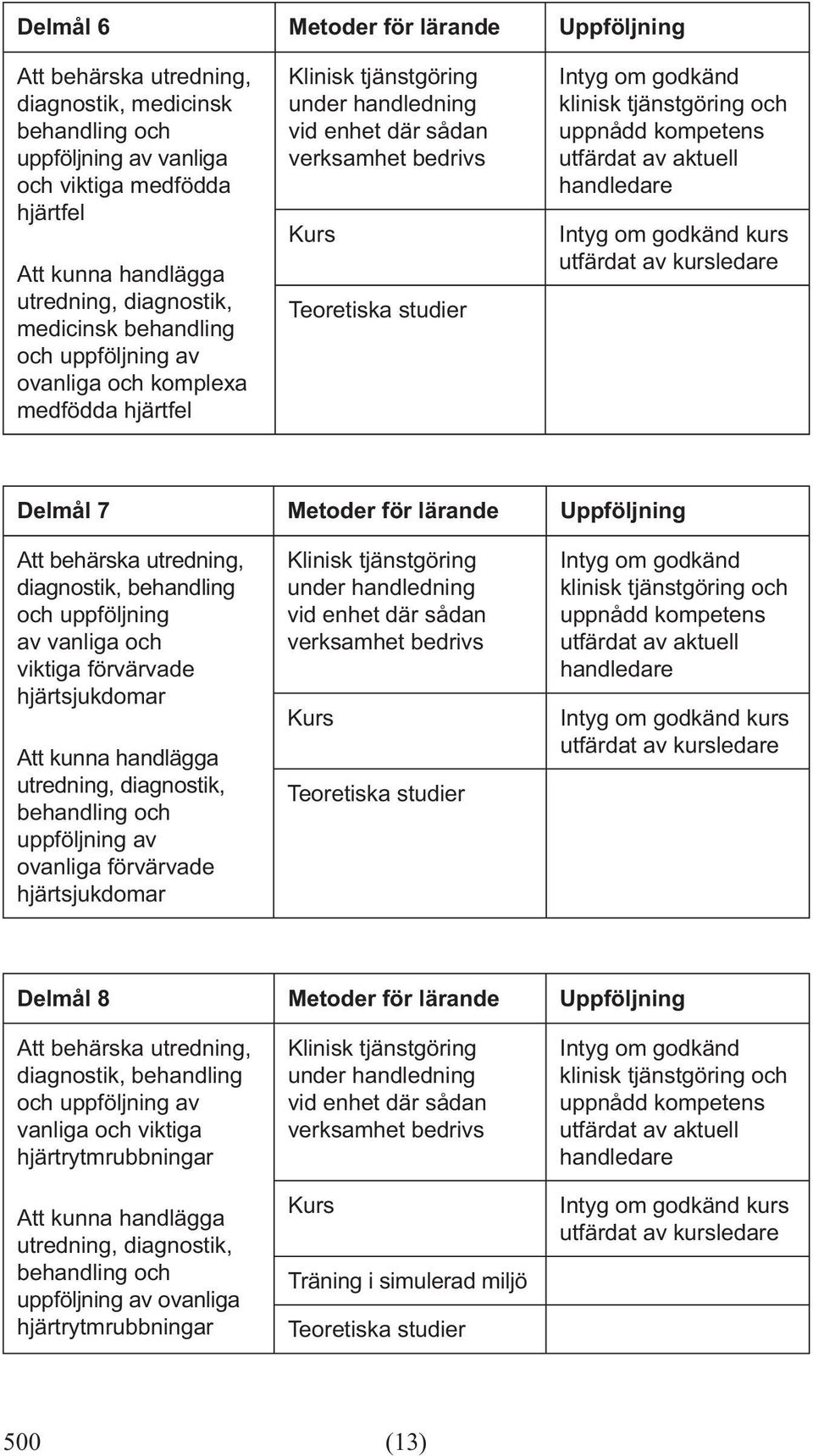 och viktiga förvärvade hjärtsjukdomar Att kunna handlägga utredning, diagnostik, behandling och uppföljning av ovanliga förvärvade hjärtsjukdomar kurs Delmål 8 Metoder för lärande Uppföljning Att