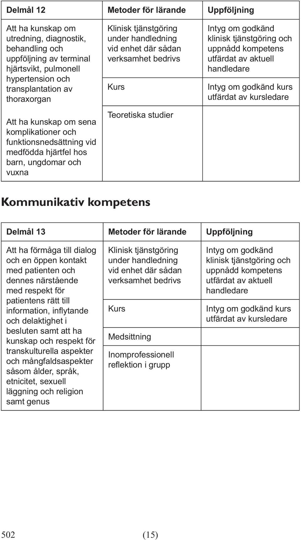 lärande Uppföljning Att ha förmåga till dialog och en öppen kontakt med patienten och dennes närstående med respekt för patientens rätt till och delaktighet i besluten samt att ha