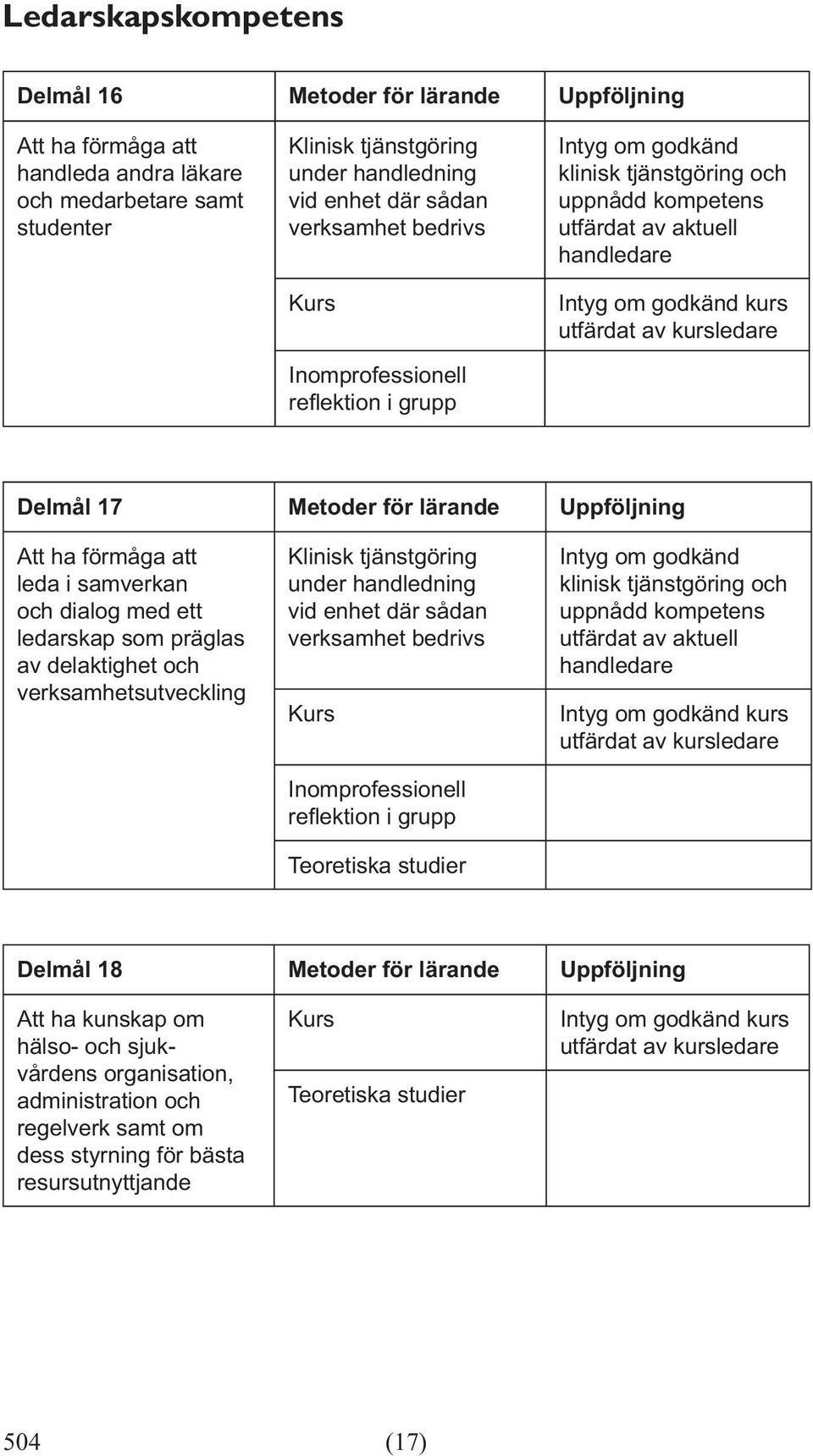 ledarskap som präglas av delaktighet och verksamhetsutveckling Inomprofessionell kurs Delmål 18 Metoder för lärande Uppföljning Att