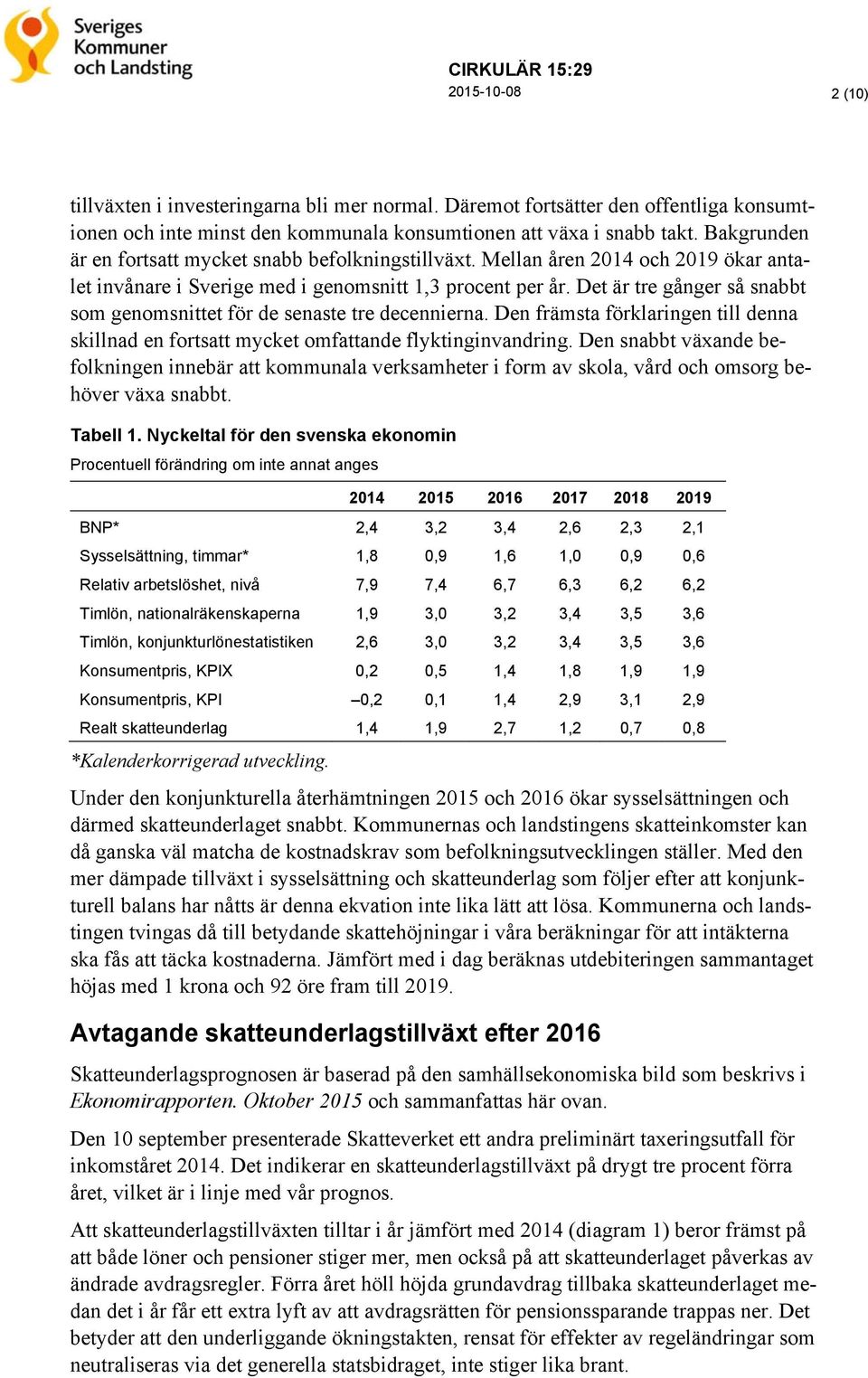 Det är tre gånger så snabbt som genomsnittet för de senaste tre decennierna. Den främsta förklaringen till denna skillnad en fortsatt mycket omfattande flyktinginvandring.