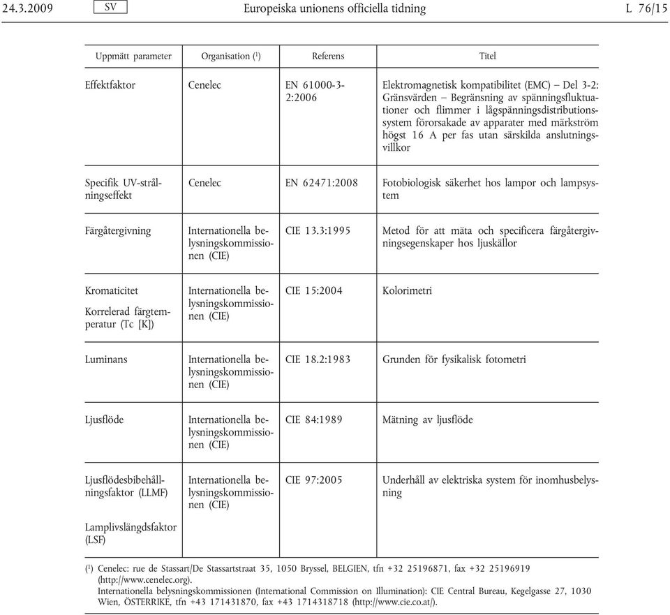 UV-strålningseffekt Cenelec EN 62471:2008 Fotobiologisk säkerhet hos lampor och lampsystem Färgåtergivning Internationella belysningskommissionen (CIE) CIE 13.