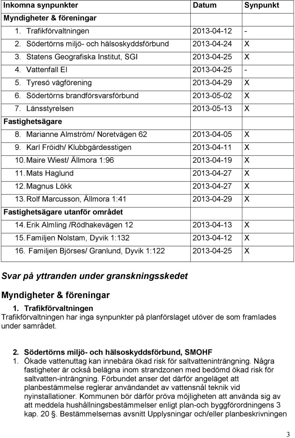 Länsstyrelsen 2013-05-13 X Fastighetsägare 8. Marianne Almström/ Noretvägen 62 2013-04-05 X 9. Karl Fröidh/ Klubbgärdesstigen 2013-04-11 X 10.Maire Wiest/ Ällmora 1:96 2013-04-19 X 11.