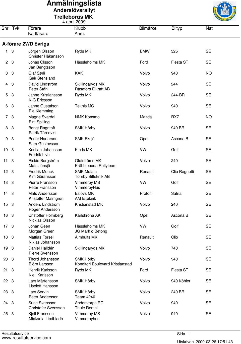 3 Fredrik Menck Kim Göransson 13 3 Pierre Fransson Peter Fransson 14 3 Mats Andersson Kristoffer Malmgren 15 3 Anders Lindström Roger Andersson 16 3 Cristoffer Holmberg Nicklas Olsson 17 3 Johan Geen
