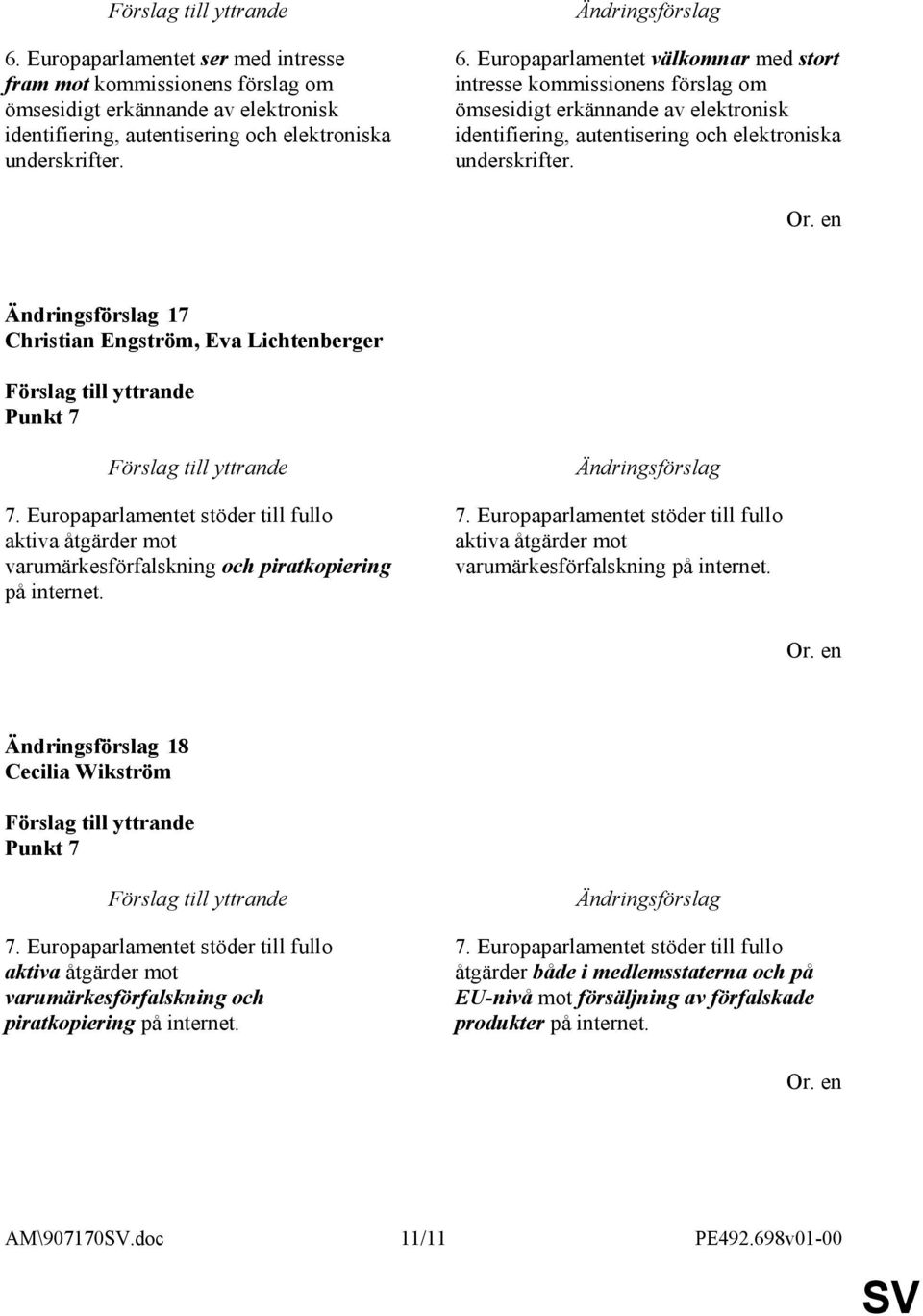 17 Christian Engström, Eva Lichtenberger Punkt 7 7. Europaparlamentet stöder till fullo aktiva åtgärder mot varumärkesförfalskning och piratkopiering på internet. 7. Europaparlamentet stöder till fullo aktiva åtgärder mot varumärkesförfalskning på internet.