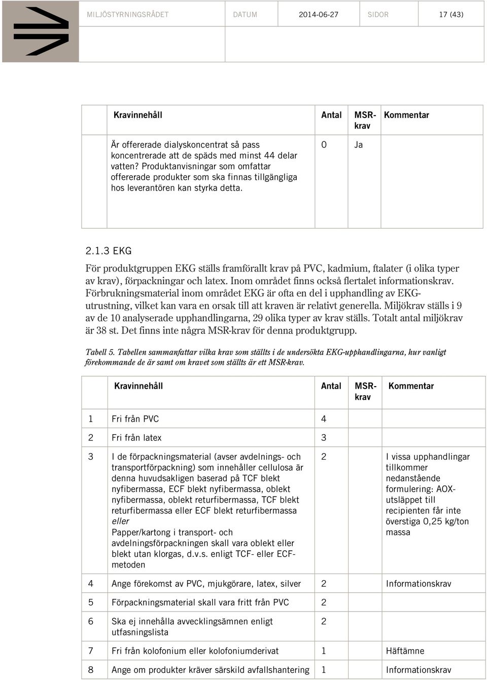 .3 EKG För produktgruppen EKG ställs framförallt krav på PVC, kadmium, ftalater (i olika typer av krav), förpackningar och latex. Inom området finns också flertalet informationskrav.