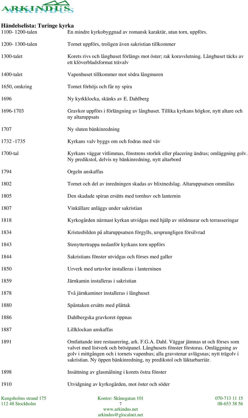 Långhuset täcks av ett klöverbladsformat trävalv Vapenhuset tillkommer mot södra långmuren 1650, omkring Tornet förhöjs och får ny spira 1696 Ny kyrkklocka, skänks av E.