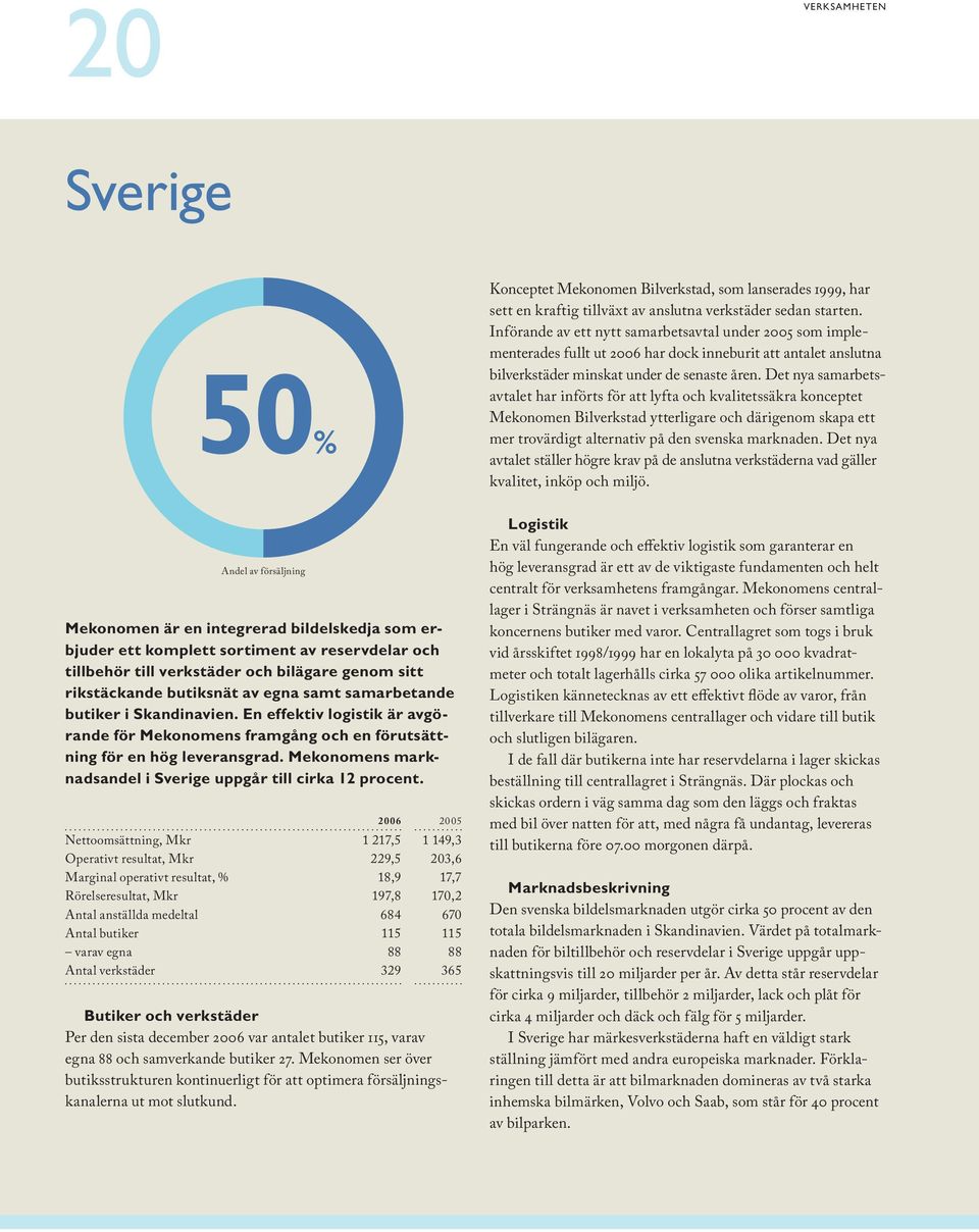 Det nya samarbetsavtalet har införts för att lyfta och kvalitetssäkra konceptet Mekonomen Bilverkstad ytterligare och därigenom skapa ett mer trovärdigt alternativ på den svenska marknaden.