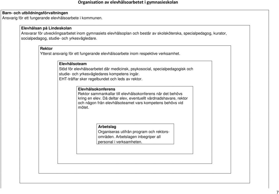 socialpedagog, studie- och yrkesvägledare. Rektor Ytterst ansvarig för ett fungerande elevhälsoarbete inom respektive verksamhet.