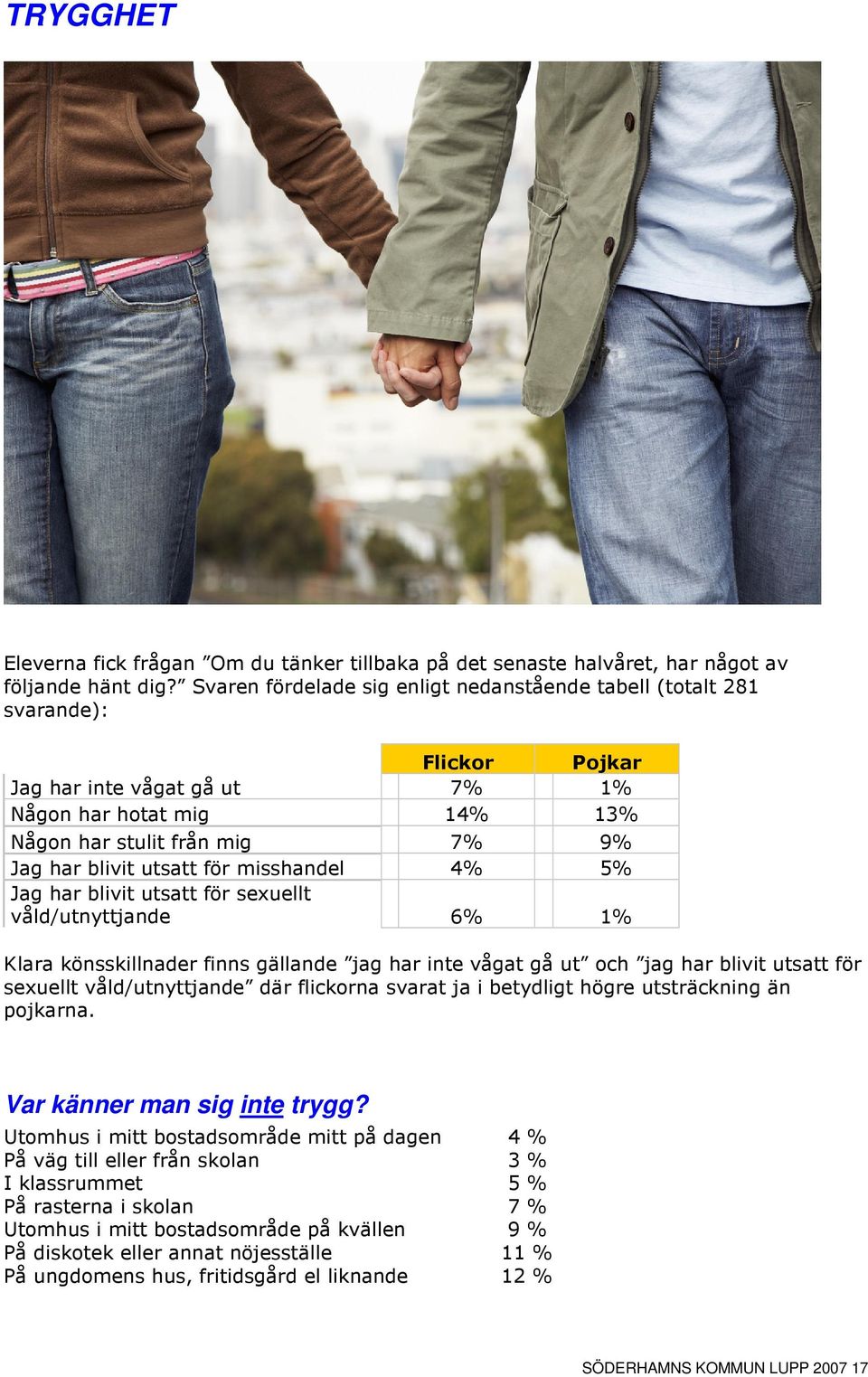 för misshandel 4% 5% Jag har blivit utsatt för sexuellt våld/utnyttjande 6% 1% Klara könsskillnader finns gällande jag har inte vågat gå ut och jag har blivit utsatt för sexuellt våld/utnyttjande där