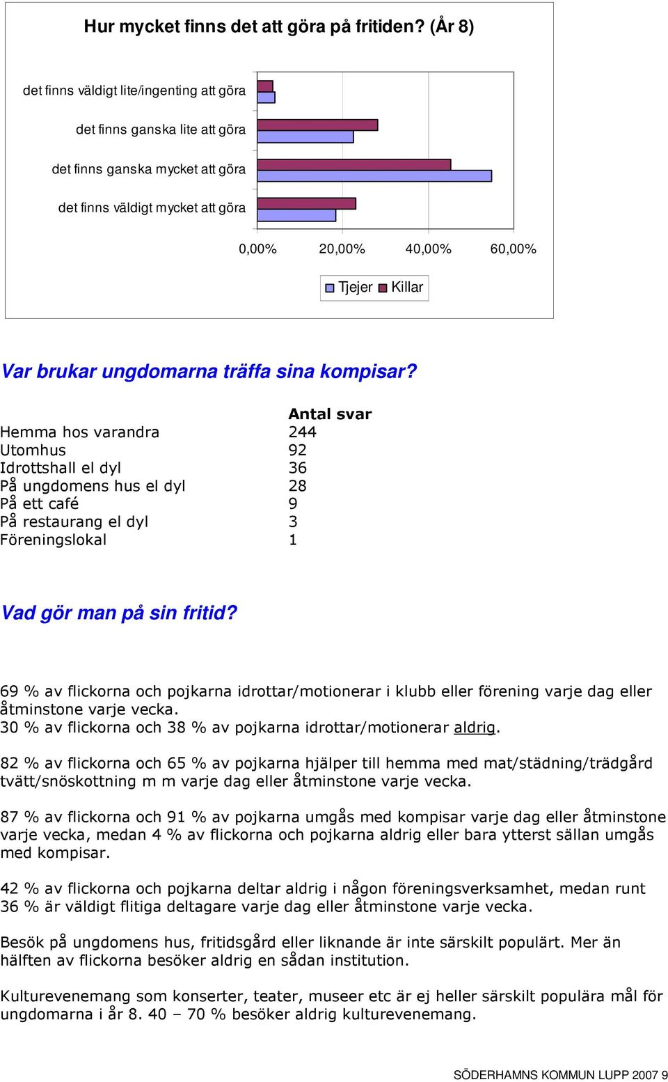 ungdomarna träffa sina kompisar?