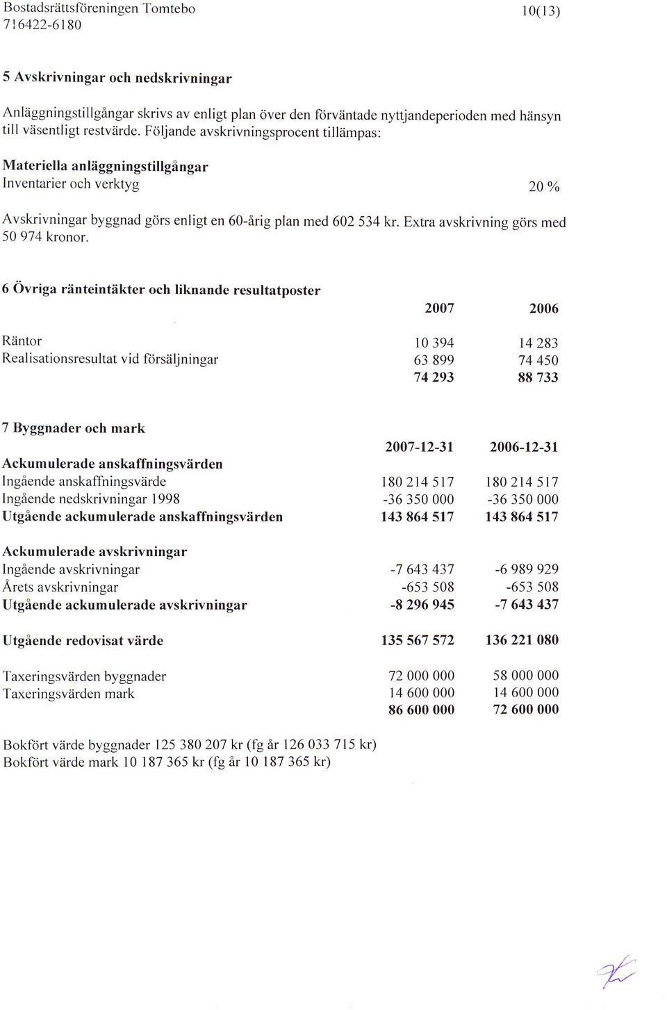Extra avskrivning gcirs med 5974 kronor.