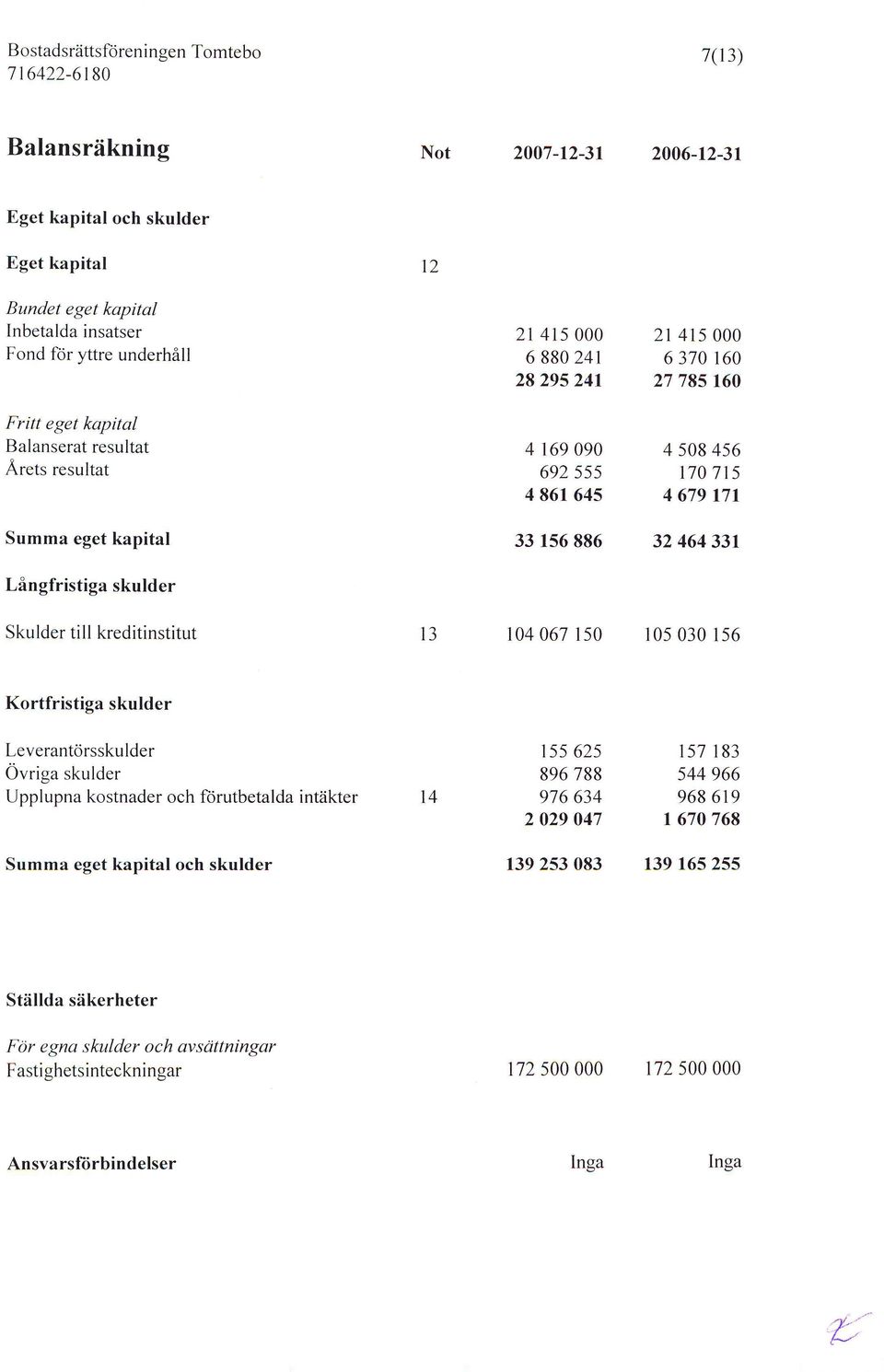 t7r 32 464 331 Skulder til I kreditinstitut 1 a TJ 1467 ls 153156 Kortfristiga skulder Leverantorsskulder vriga skulder Upp I upna kostnader och frjrutbetalda i nt?