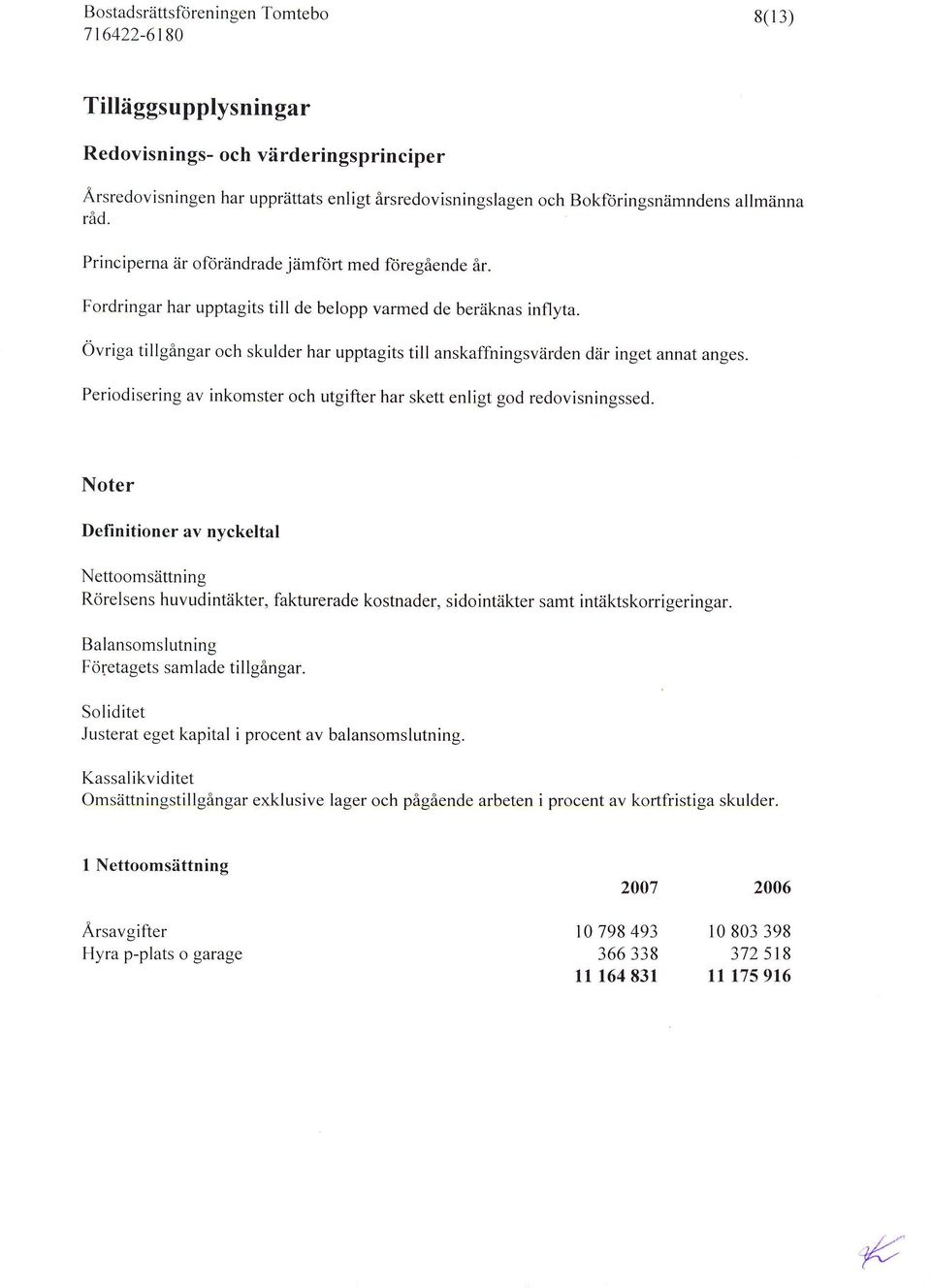 Ovriga tillgangar och skulder har upptagits till anskaffningsviirden diir inget annat anges. Periodisering av inkomster och utgifter har skett enligt god redovisningssed.