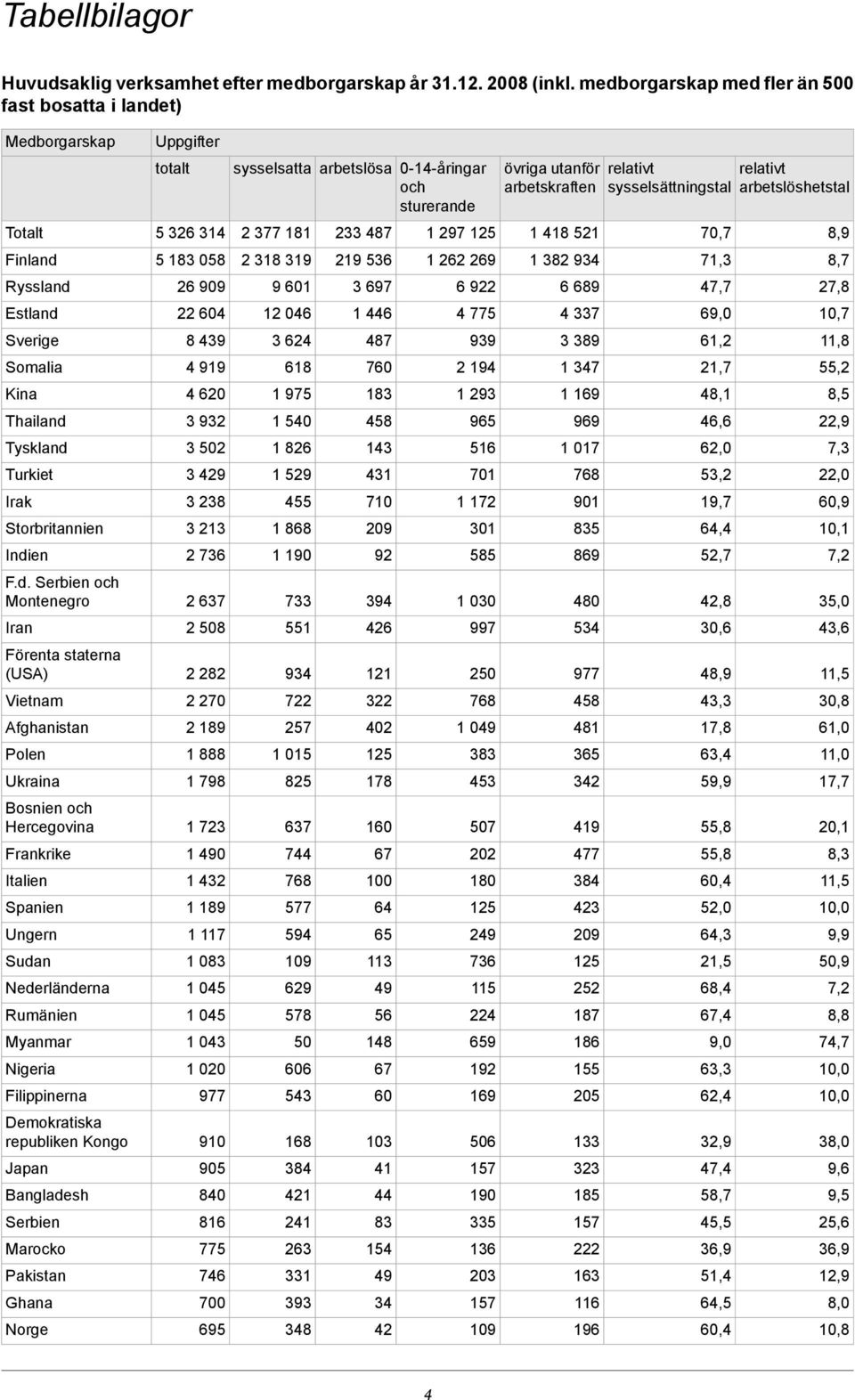 Montenegro Iran Förenta staterna (USA) Vietnam Afghanistan Polen Ukraina Bosnien och Hercegovina Frankrike Italien Spanien Ungern Sudan Nederländerna Rumänien Myanmar Nigeria Filippinerna