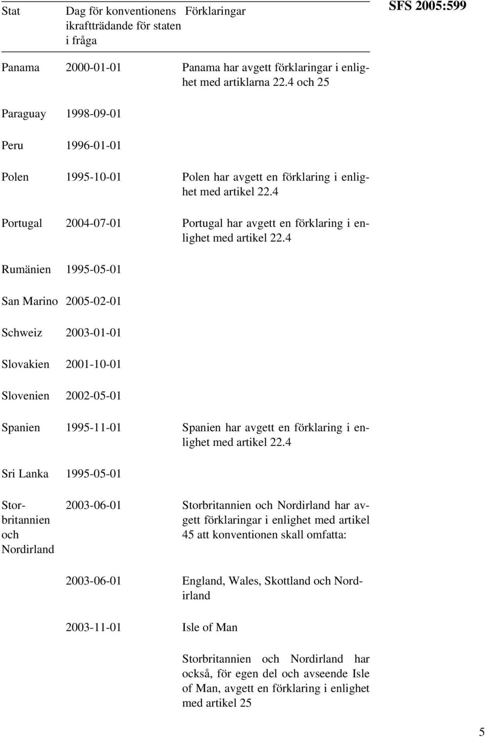 2005-02-01 Schweiz 2003-01-01 Slovakien 2001-10-01 Slovenien 2002-05-01 Spanien 1995-11-01 Spanien har avgett en förklaring i enlighet Sri Lanka 1995-05-01 Storbritannien och Nordirland 2003-06-01