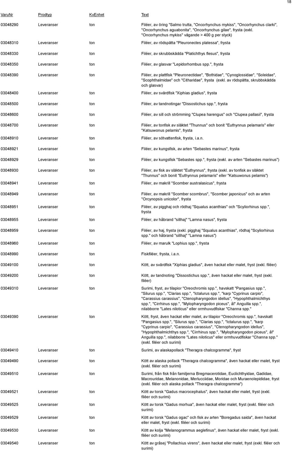 frysta 03048350 Leveranser ton Filéer, av glasvar "Lepidorhombus spp.