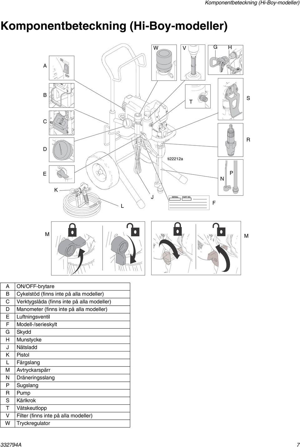 modeller) Manometer (finns inte på alla modeller) Luftningsventil Modell-/serieskylt Skydd Munstycke Nätsladd Pistol Färgslang