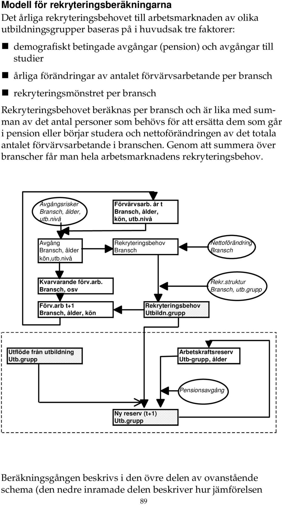 personer som behövs för att ersätta dem som går i pension eller börjar studera och nettoförändringen av det totala antalet förvärvsarbetande i branschen.