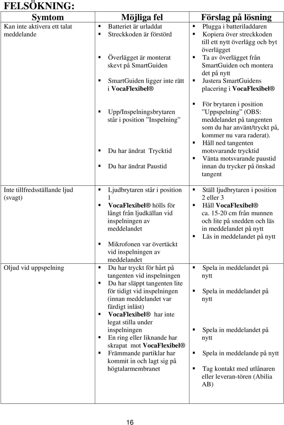 placering i VocaFlexibel Inte tillfredsställande ljud (svagt) Upp/Inspelningsbrytaren står i position Inspelning Du har ändrat Trycktid Du har ändrat Paustid Ljudbrytaren står i position 1