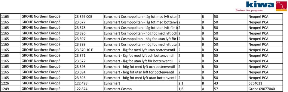 1165 GROHE Northern Europé 23 397 Eurosmart Cosmopolitan hög fot utan lyft för b2 B 50 Neoperl PCA 1165 GROHE Northern Europé 23 398 Eurosmart Cosmopolitan hög fot med lyft utan2 B 50 Neoperl PCA