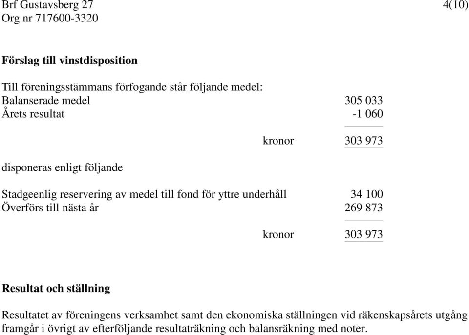 100 Överförs till nästa år 269 873 kronor 303 973 Resultat och ställning Resultatet av föreningens verksamhet samt den