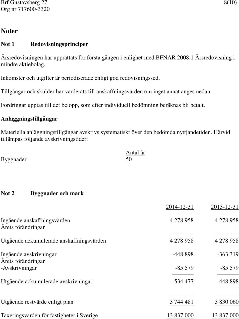 Fordringar upptas till det belopp, som efter individuell bedömning beräknas bli betalt. Anläggningstillgångar Materiella anläggningstillgångar avskrivs systematiskt över den bedömda nyttjandetiden.