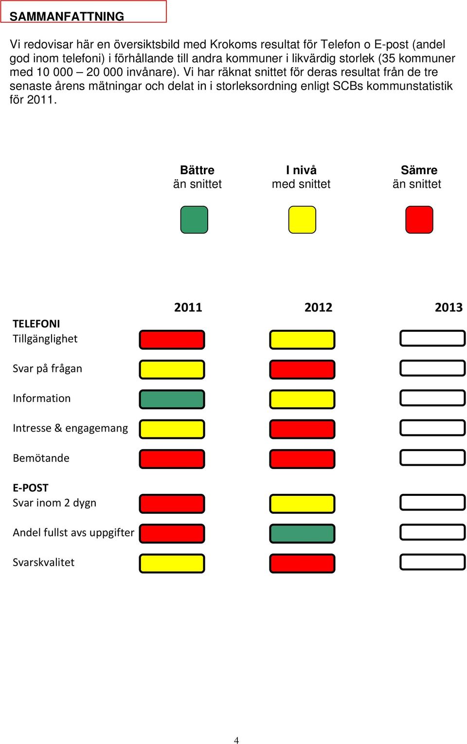 Vi har räknat snittet för deras resultat från de tre senaste årens mätningar och delat in i storleksordning enligt SCBs kommunstatistik för 2011.