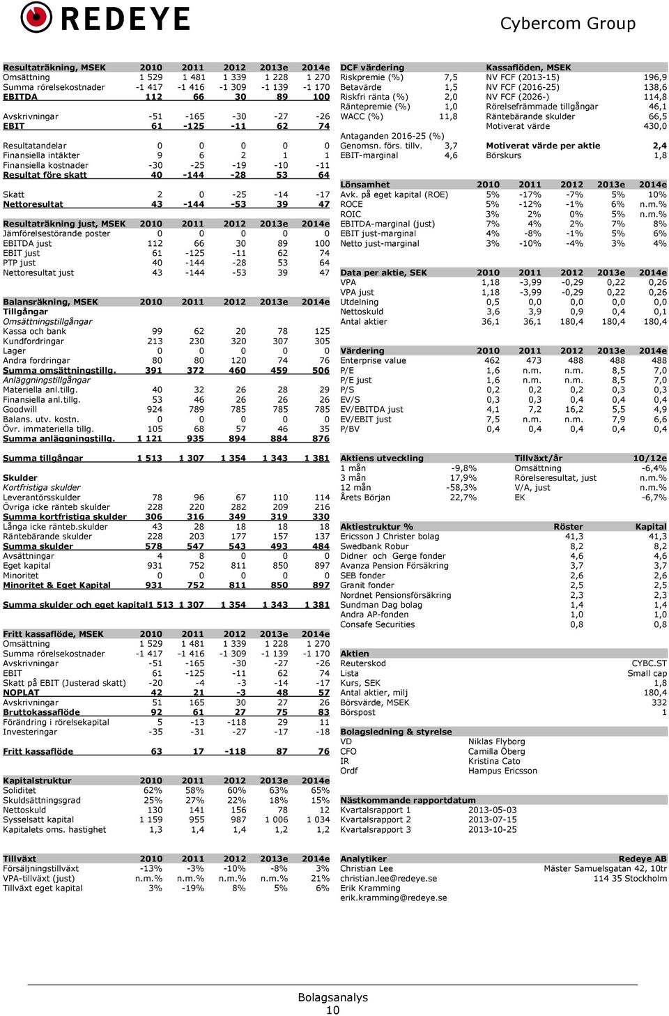 43 144 53 39 47 Resultaträkning just, MSEK 2010 2011 2012 2013e 2014e Jämförelsestörande poster 0 0 0 0 0 EBITDA just 112 66 30 89 100 EBIT just 61 *125 *11 62 74 PTP just 40 *144 *28 53 64