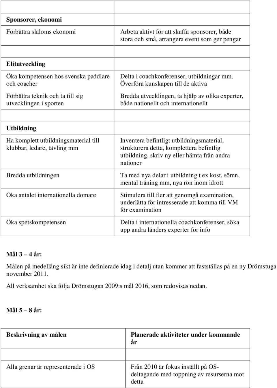 Överföra kunskapen till de aktiva Bredda utvecklingen, ta hjälp av olika experter, både nationellt och internationellt Utbildning Ha komplett utbildningsmaterial till klubbar, ledare, tävling mm