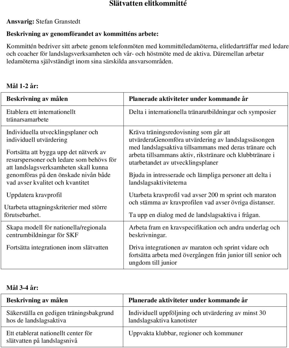 Mål 1-2 år: Etablera ett internationellt tränarsamarbete Individuella utvecklingsplaner och individuell utvärdering Fortsätta att bygga upp det nätverk av resurspersoner och ledare som behövs för att