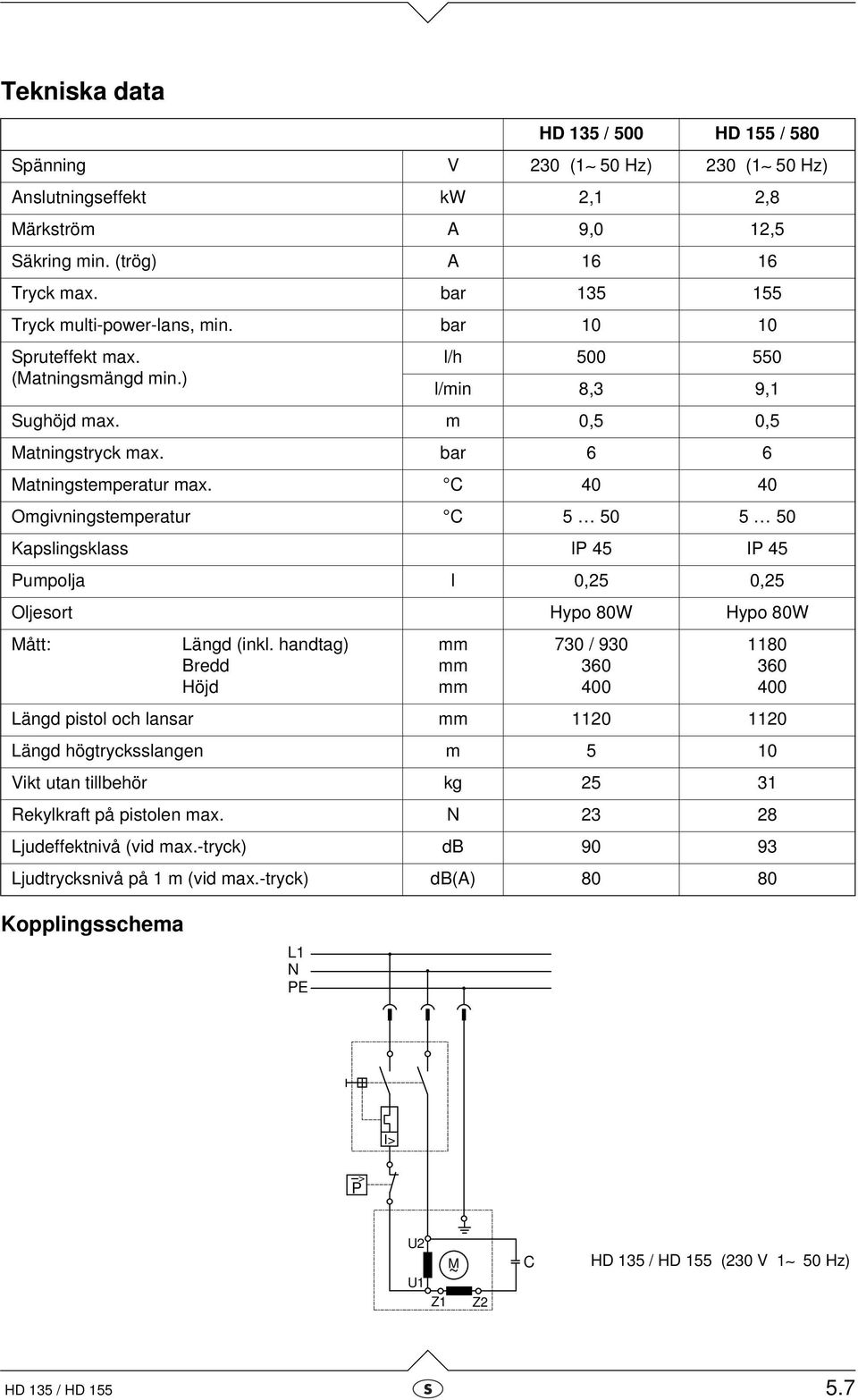 C 40 40 Omgivningstemperatur C 5 50 5 50 Kapslingsklass IP 45 IP 45 Pumpolja l 0,25 0,25 Oljesort Hypo 80W Hypo 80W Mått: Längd (inkl.